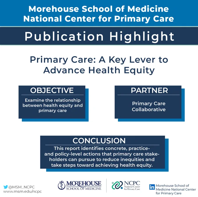 'Morehouse School of Medicine National Center for Primary Care Publication Highlights. Primary Care: A Key Lever to Advance Health Equity. Objective: Examine the relationship
between health equity and primary care. Partner: Primary Care Collaborative. Conclusion: This report identifies concrete, practice-and policy-level actions that primary care stakeholders can pursue to reduce inequities and take steps toward achieving health equity. Find us on Twitter @MSM_NCPC and on LinkedIn.