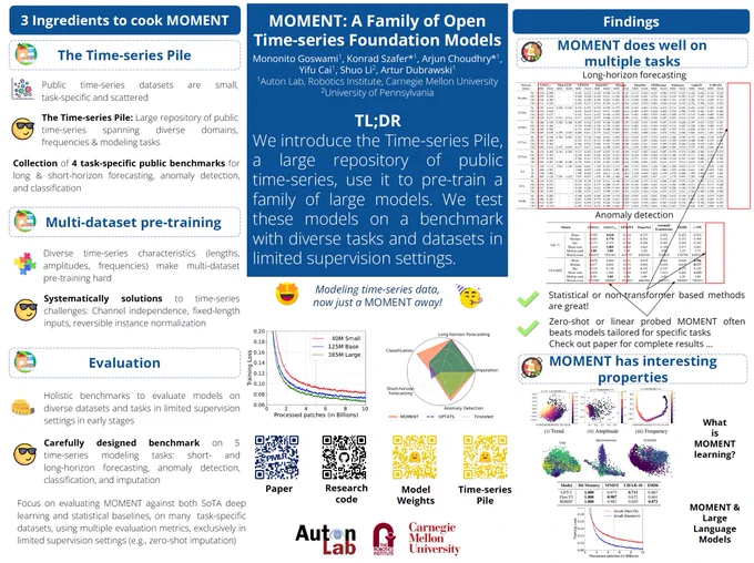 Poster of the MOMENT Time Series Foundation Model poster. 