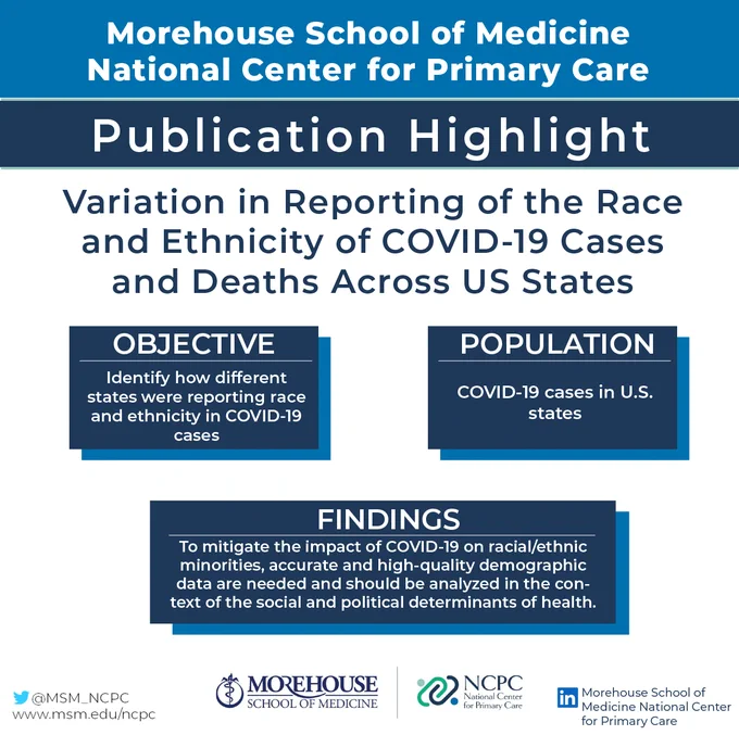 Morehouse School of Medicine National Center for Primary Care Publication Highlights. Variation in Reporting of the Race and Ethnicity of COVID-19 Cases and Deaths Across US States. Objective: Identify how different states were reporting race and ethnicity in COVID-19 cases. Population: COVID-19 cases in U.S. states. Findings: To mitigate the impact of COVID-19 on racial/ethnic minorities, accurate and high-quality demographic data are needed and should be analyzed in the context of the social and political determinants of health. Find us on Twitter @MSM_NCPC and on LinkedIn.