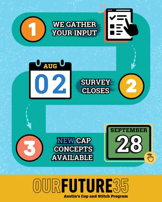 Colorful infographic titled promoting Our Future 35: Austin's Cap and Stitch Program. The graphic includes a three-step timeline with icons and dates: 1) We Gather Your Input, 2) Survey closes on August 2, and 3) New Cap Concepts Available on September 28.  A looping arrow connects these steps, emphasizing the sequence. Background is a vibrant turquoise with scattered dot pattern.