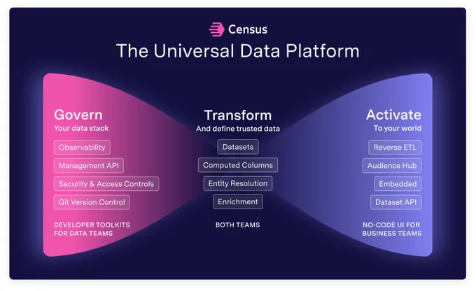 Census Universal Data Platform