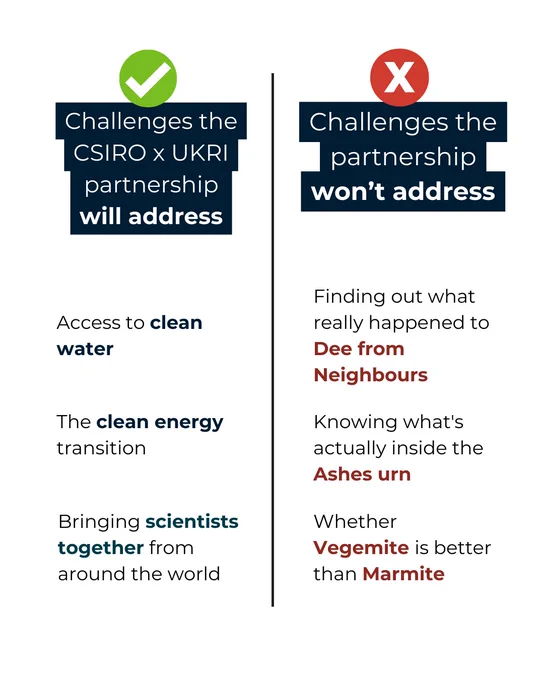 Two columns, one titled 'Challenges the CSIRO x UKRI partnership will address' and one titled 'Challenges the partnership won't address.
