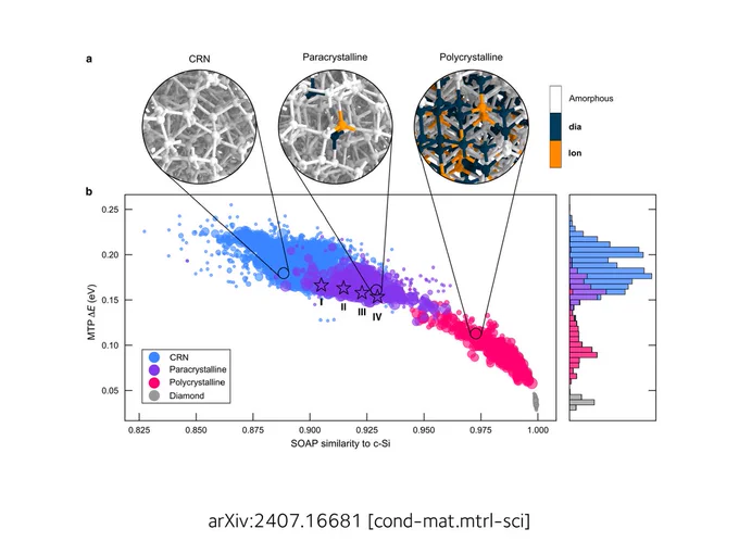 Figure 1 from the preprint linked in the post (see https://arxiv.org/abs/2407.16681 for details).