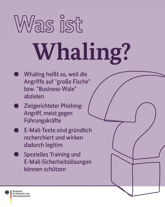 Whaling heißt so, weil die Angriffe auf "große Fische" bzw. "Business-Wale" abzielen zielgerichteter Phishing-Angriff, meist gegen Führungskräfte E-Mail-Texte sind gründlich recherchiert und wirken dadurch legitim Spezielles Training und E-Mail-Sicherheit