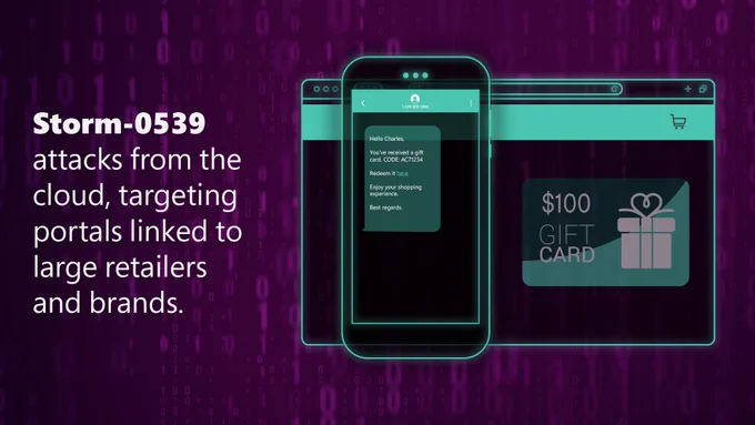 Smartphone displayed over a sample website with a 100 dollar gift card visual. Text reads "Storm-0539 attacks from the cloud, targeting portals linked to large retailers and brands."