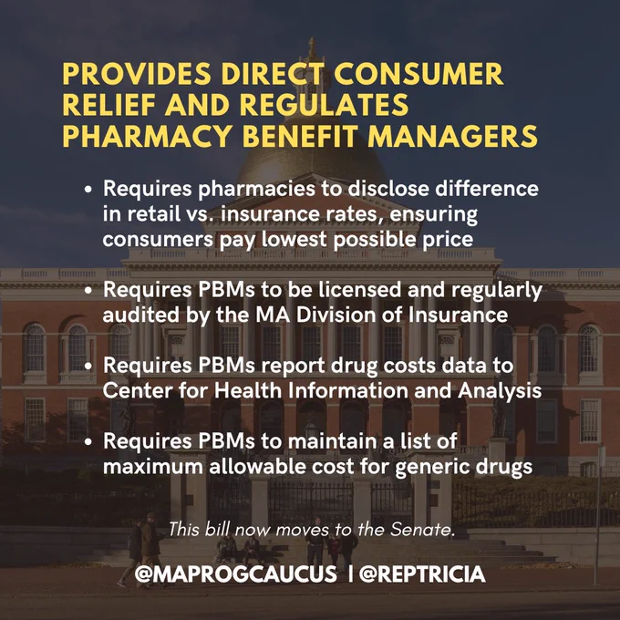 On a background underlay picture of the state house, the text reads: Provides direct consumer relieF and Regulates Pharmacy benefit managers. Requires pharmacies to disclose difference in retail vs. insurance rates, ensuring consumers pay lowest possible price; Requires PBMs to be licensed and regularly audited by the MA Division of Insurance; Requires PBMs report drug costs data to Center for Health Information and Analysis; Requires PBMs to maintain a list of maximum allowable cost for generic drugs. 