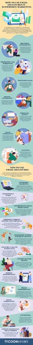 Email Signatures: How To Use Them In ECommerce Marketing [INFOGRAPHIC]
