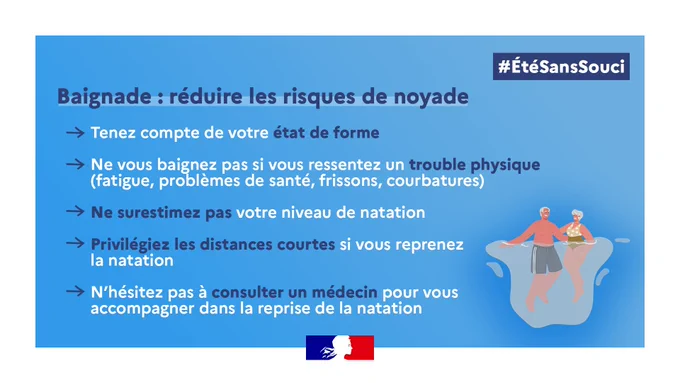 baignade : réduire les risques de noyade

tenez compte de votre état de forme
ne vous baignez pas si vous ressentez un trouble physique (fatigue, problèmes de santé, frissons, courbatures)
ne surestimez pas votre niveau de natation
privilégiez les distances courtes si vous reprenez la natation
n'hésitez pas à consulter un médecin pour vous accompagner dans la reprise de la natation