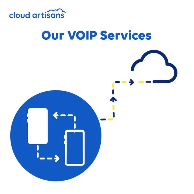 Graphic of a blue circle with two white mobile phones connected by arrows. This circle is connected to a dark blue outline of a cloud by dark blue and yellow arrows. With the title "our VOIP services" and a blue Cloud Artisans logo in the top left hand corner. 