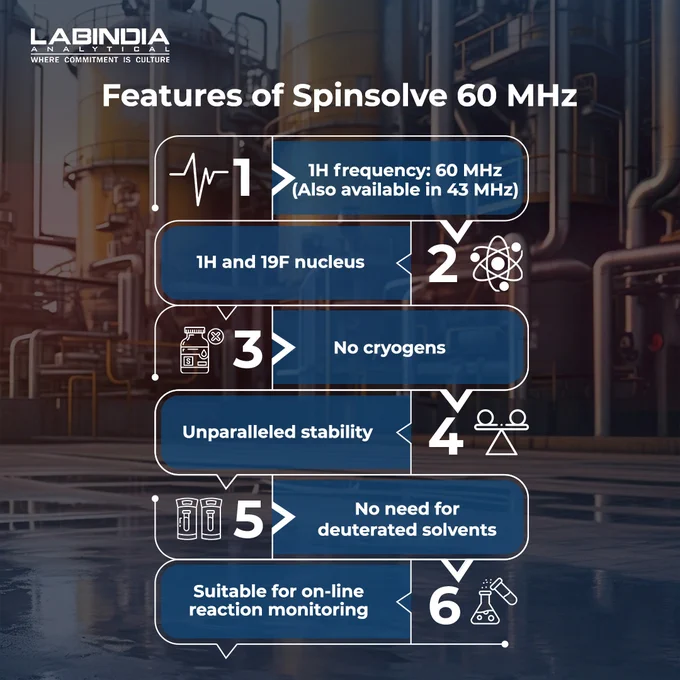 Labindia Analytical Spinsolve 60 NMR  