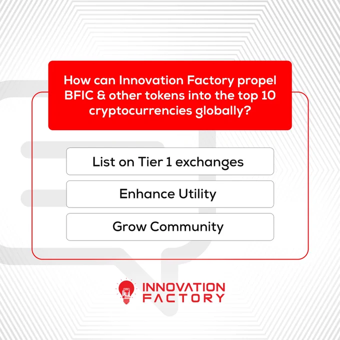 Your opinion matters! 🗳️

❓How can Innovation Factory propel BFIC and other tokens into the top 10 cryptocurrencies globally?  
Share your thoughts and vote: 🚀

* List on Tier 1 exchanges
* Enhance Utility
* Grow Community

Do vote and help shape the future of our crypto journey! 🔥

#InnovationFactory #InnovationFactoryCommunity #1stAugust #innovationfactory1staugustnews #bignews #ChangeisComing #tothemoon #tothefuture #guess #comment #commentbelow #CommunityPower #community #crypto #blockchains #cryptonews #cryptocommunity #BFIC #BFICCoin #ArtificialIntelligence
