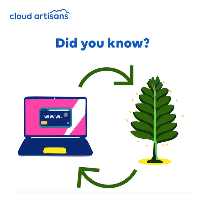 Graphic of a laptop and a tree in a cycle with green arrows linking the two.