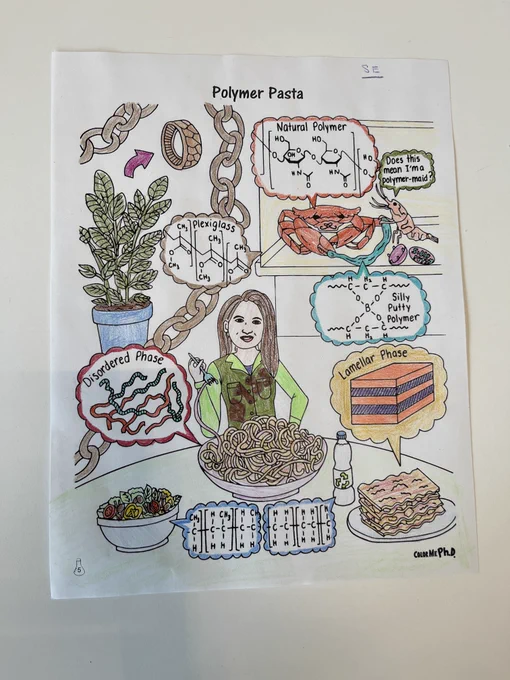 A coloring book page titled "Polymer Pasta"