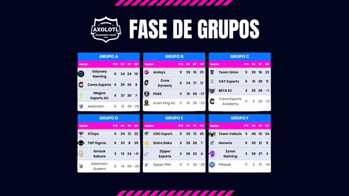 Fase de grupos