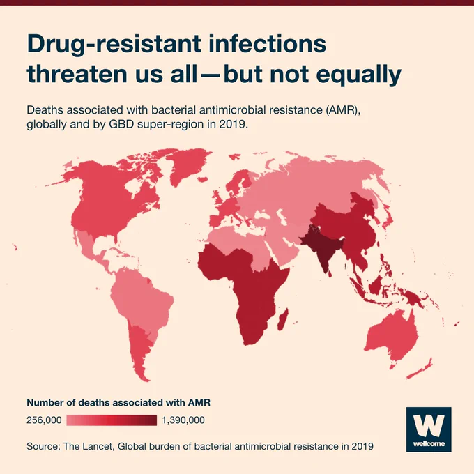 Drug-resistant infections threaten us all—but not equally. A world map with regions coloured in various shades of red indicates the number of deaths associated with bacterial antimicrobial resistance (AMR) in 2019. The darkest shades of red show that South Asia, sub-Saharan Africa, Southeast Asia, east Asia and Oceania have the highest number of deaths associated with AMR. High-income countries, as well as Latin America, the Caribbean, Central Europe, eastern Europe, central Asia, North Africa and the Middle East, are notably lighter in colour – showing the lower burden of deaths associated with AMR. A footnote shows the source of information as 'The Lancet, Global burden of bacterial antimicrobial resistance in 2019 report'.