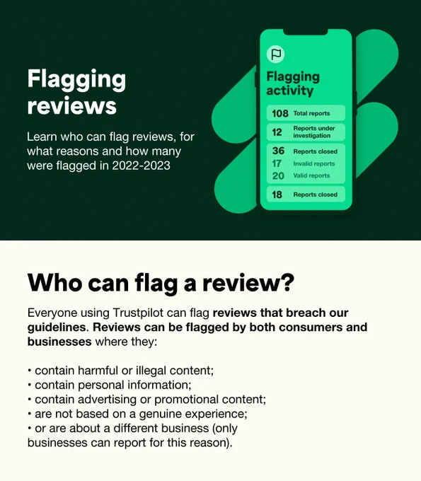Infographic by Trustpilot highlighting their review flagging statistics for 2022-2023. The top half shows numerical data such as total reviews flagged, reports under investigation, and reports closed. The bottom half explains who can flag reviews and the criteria for flagging, including false information and promotional content breaches.