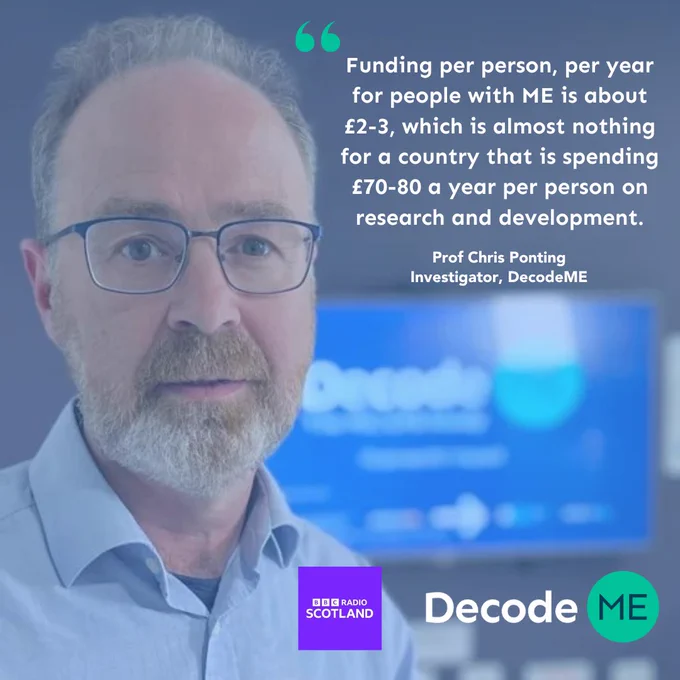 Image of Prof Chris Ponting looking into the camera. Next to him is his quote: "Funding per person, per year for people with ME is about £2-3, which is almost nothing for a country that is spending £70-80 a year per person on research and development." - Prof Chris Ponting, Investigator, DecodeME. Beneath the quote is the logo for BBC Radio Scotland and DecodeME.