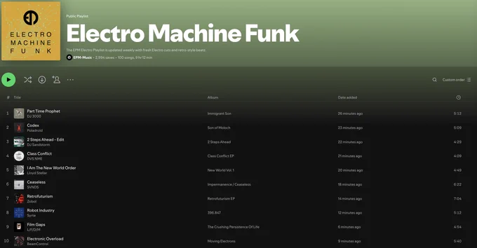 Latest Electro playlist update
