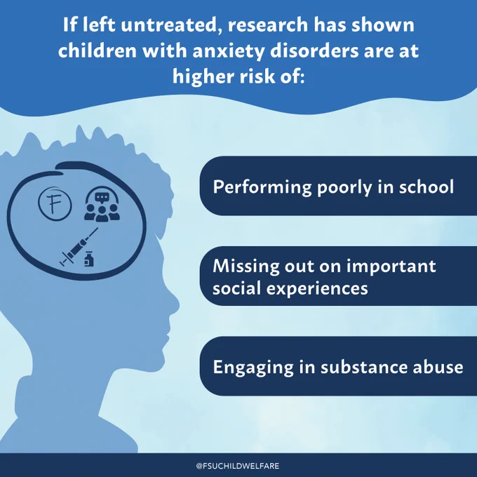 If left untreated, research has shown children with anxiety disorders are at higher risk of performing poorly in school, missing out on important social experiences, and engaging in substance abuse.  