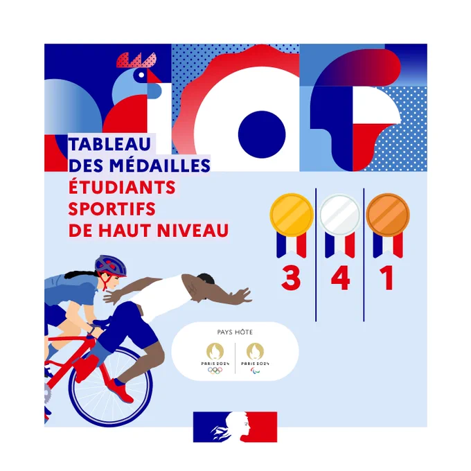Tableau des médailles des étudiants athlètes français.