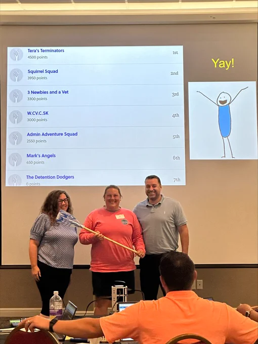Group that won the game
