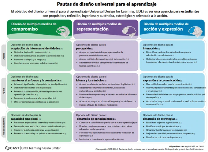 Nova versió de l'organitzador gràfic. Pauta 3.0