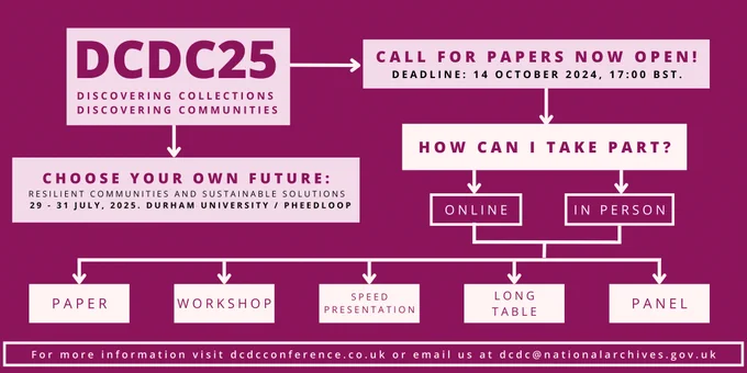 Call for Papers diagram reads: 
"DCDC25 Discovering collections, Discovering Communities. Call for papers now open! Deadline: 14 October 2024, 17:00 BST. Choose your own future: Resilient Communities and Sustainable Solutions.  29 - 31 July 2025. Durham University / Pheedloop. How can I take part? Online / in person". 

Arrows indicate the different ways you can take part in DCDC 2025, point to each of the following: Paper / workshop / Speed presentation / Long table / Panel

Further text reads: "For more information visit dcdcconference.com or email us at dcdc@nationalarchives.gov.uk"