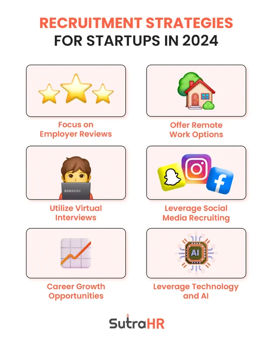 Top Recruitment Strategies For Startups