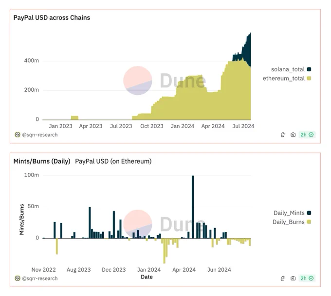 via @DuneAnalytics
