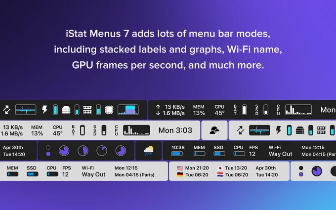 A screenshot of lots of menu bar items, showing system stats, including CPU usage history graphs, battery level, and network bandwidth.