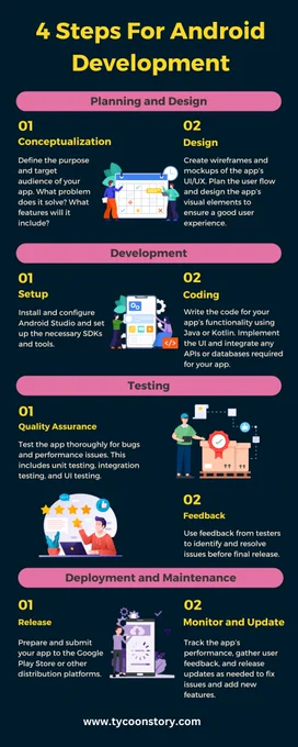 4 Steps For Android Development