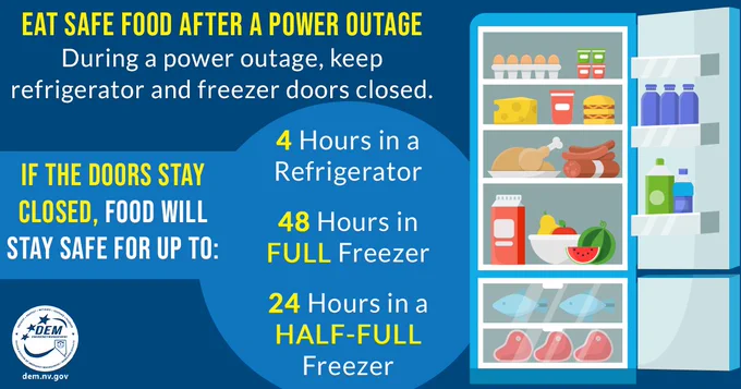 Infographic showing safe food practices during a power outage. It highlights keeping refrigerator and freezer doors closed to maintain temperature. Specific times are shown for how long food stays safe: 4 hours in a refrigerator, 48 hours in a full freezer, and 24 hours in a half-full freezer.