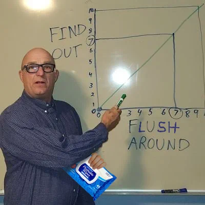 "F around and find out' meme, a man stands in front of a white board with a dry erase marker in one hand but also a package of "flushable" wipes in the other.

behind him is a line graph with an X axis that reads "FLUSH AROUND" and the Y axis reads "FIND OUT." there is a 1-to-1 correlation between how much you choose to flush around and how much you will find out.
