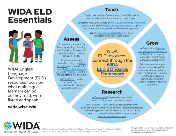 WIDA ELD Essentials resource