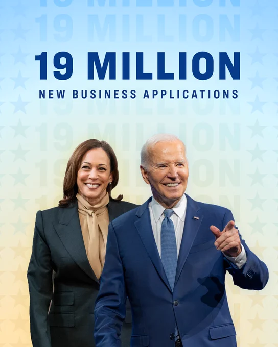 19 Million New Business Applications