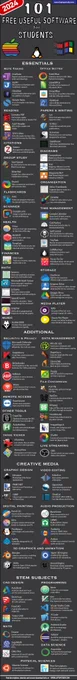 101 FREE SOFTWARE FOR SCHOOL