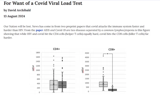 For Want of a Covid Viral Load Test
by David Archibald

13 August 2024

Our Nation will be lost. News has come in from two preprint papers that covid attacks the immune system faster and
harder than HIV. From the paper AIDS and Covid-19 are two diseases separated by a common lymphocytopenia is this figure
showing that while HIV and covid hit the CD4 cells (helper T cells) equally hard, covid hits the CD8 cells (killer T cells) far
harder.

CD4 

CD8 

L.

:

8

cell/pl

1800

1600

1400

1200

1000

800

600

400

200

0

cell/ul

8

004

4500

4000

3500

3000

2500

2000

1500

1000

500

0