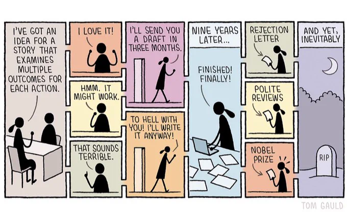 A writer sits in her publisher's office and says:
"I've got an idea for a story that examines multiple outcomes for each action."

The publisher's three possible replies are depicted:
1. I love it!
2. Hmm. It might work.
3. That sounds terrible.

Depending on the publisher's reply, she leaves the room saying:
I'll send you a draft in three months.
or
To hell with you! I'll write it anyway.

Both versions lead to an image captioned "Nine years later..." which shows the writer surrounded by notes and drafts, saying "Finished! Finally!" and this leads to images of the writer holding either:


1. a rejection letter
2. a sheaf of polite reviews
3. a Nobel prize

And yet, inevitably all the possibilities land with the same image:
The writer's gravestone lit by the moon.