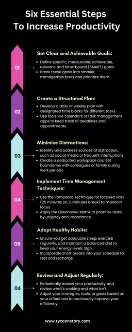 Six Essential Steps To Increase Productivity