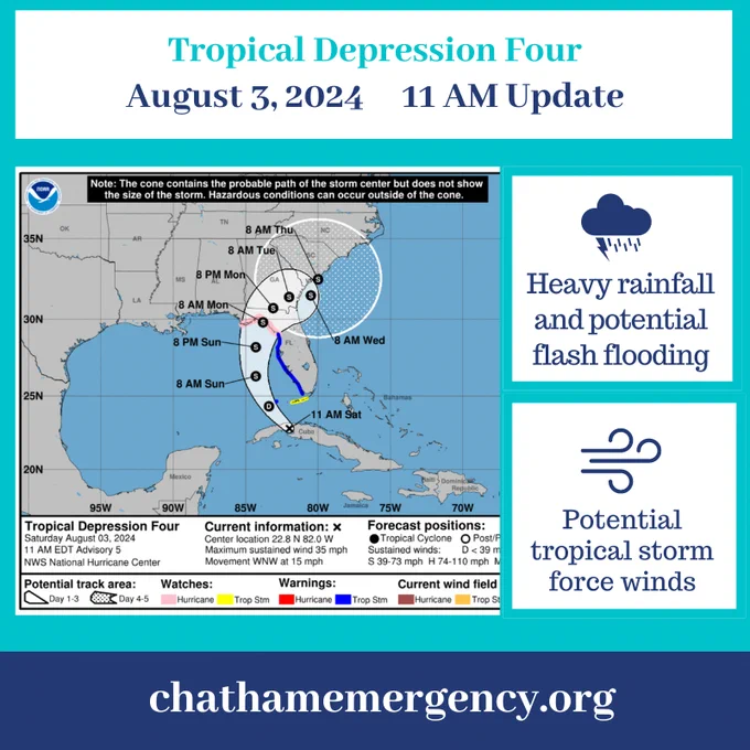 Graphic showing a Tropical Depression 11 AM Update on August 3, 2024, by the National Hurricane Center. The map displays the projected path from the tropical depression area with timed positions, expected to evolve into a storm, covering the eastern regions of the U.S. alongside warnings for heavy rainfall and potential flooding. Symbols illustrate forecasted wind strengths and movement direction.