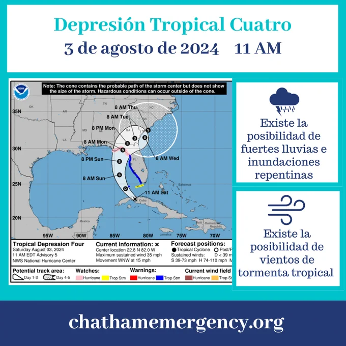 Graphic showing a Tropical Depression 11 AM Update on August 3, 2024, by the National Hurricane Center. The map displays the projected path from the tropical depression area with timed positions, expected to evolve into a storm, covering the eastern regions of the U.S. alongside warnings for heavy rainfall and potential flooding. Symbols illustrate forecasted wind strengths and movement direction.