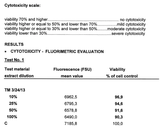 Image 2 - Cytotoxicity results.
