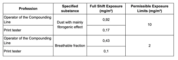 Image 3 - Airborne particles test.