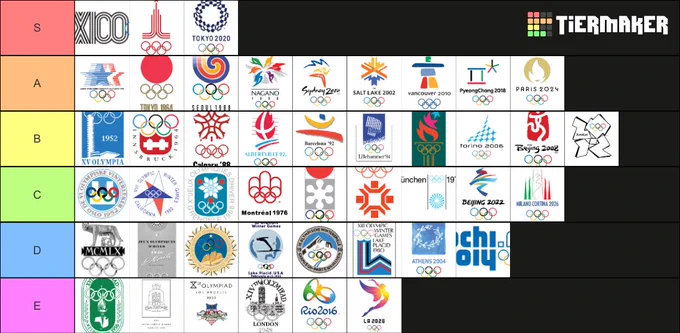A tier chart of olympic games logos. Mexico, Moscow, and Tokyo in S tier.