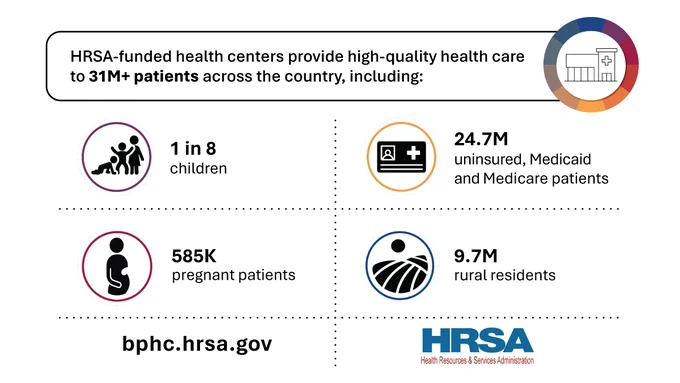 NHCW 2024 National Health Center Week