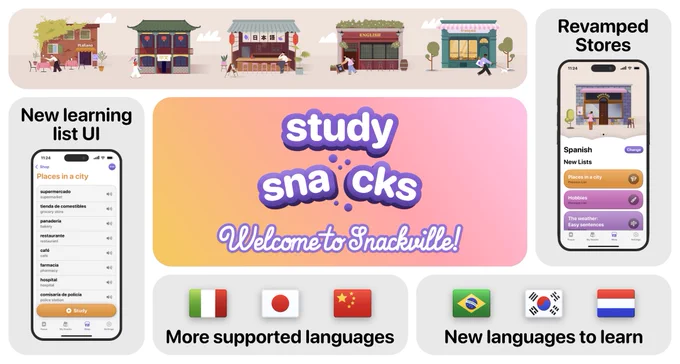 Promo graphic showing the different features of the Study Snacks: Snackville update. Center shows the logo. Around it are the designs of the different stores, a screenshot of the Store UI on the iOS version of the app, the new list UI and a few flags, symbolizing the new localizations and supported learning languages.
