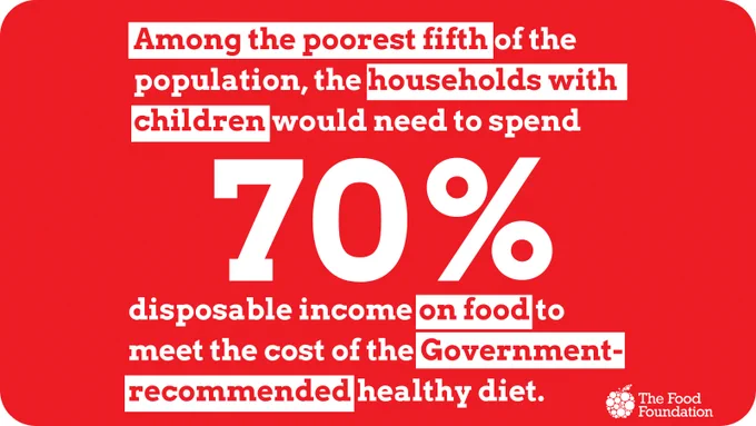 Affordability of healthy food graphic