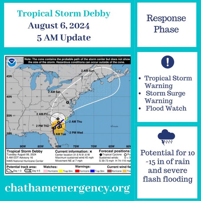 Infographic about Tropical Storm Debby on August 6, 2024, displaying a map with the storm's projected path, timings, and key meteorological details. Additional alerts show a tropical storm warning, storm surge warning, and flood watch with a note on potential for rain and flash floods. Information is attributed to chathamemergency.org.