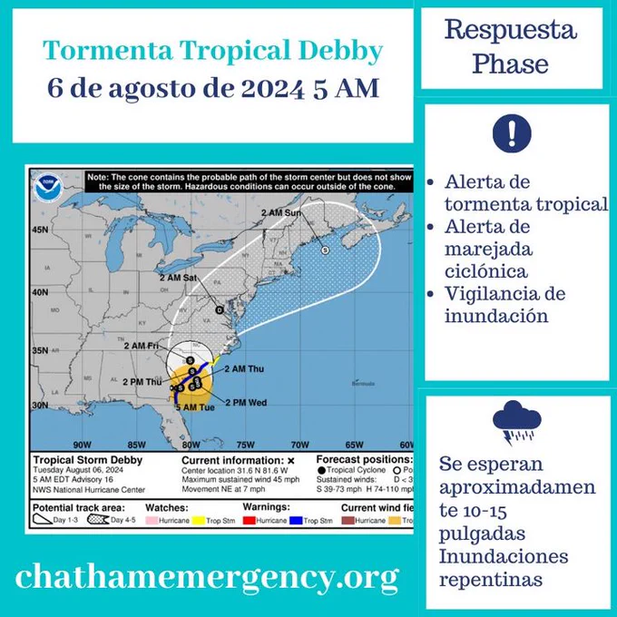 Infographic about Tropical Storm Debby on August 6, 2024, displaying a map with the storm's projected path, timings, and key meteorological details. Additional alerts show a tropical storm warning, storm surge warning, and flood watch with a note on potential for rain and flash floods. Information is attributed to chathamemergency.org.