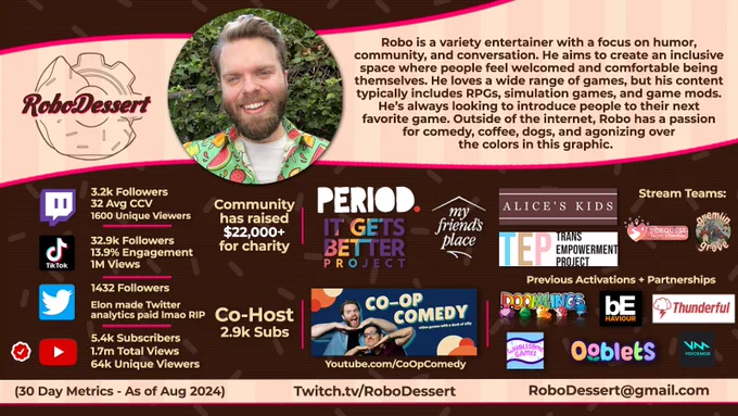 media kit for Robodessert showcasing a bio, social analytics, charity contributions, stream team affiliations, and previous partnerships.